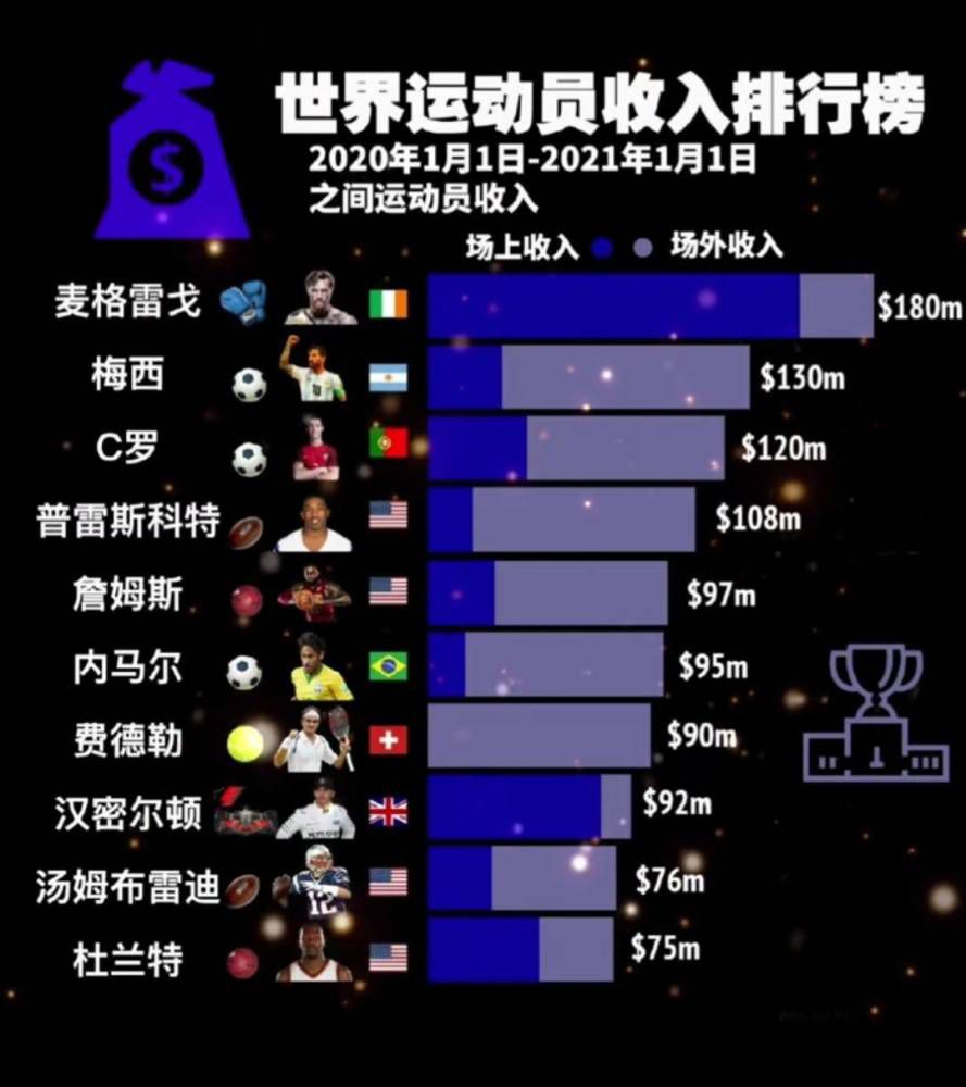 瓜迪奥拉说：“我们没料到浦和退得这么深，我们的自由人是阿坎吉和我们的边锋。